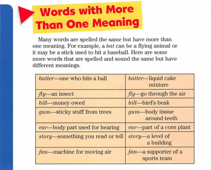 Multiple Meaning Words Mr Norr 5th Grade Room 12