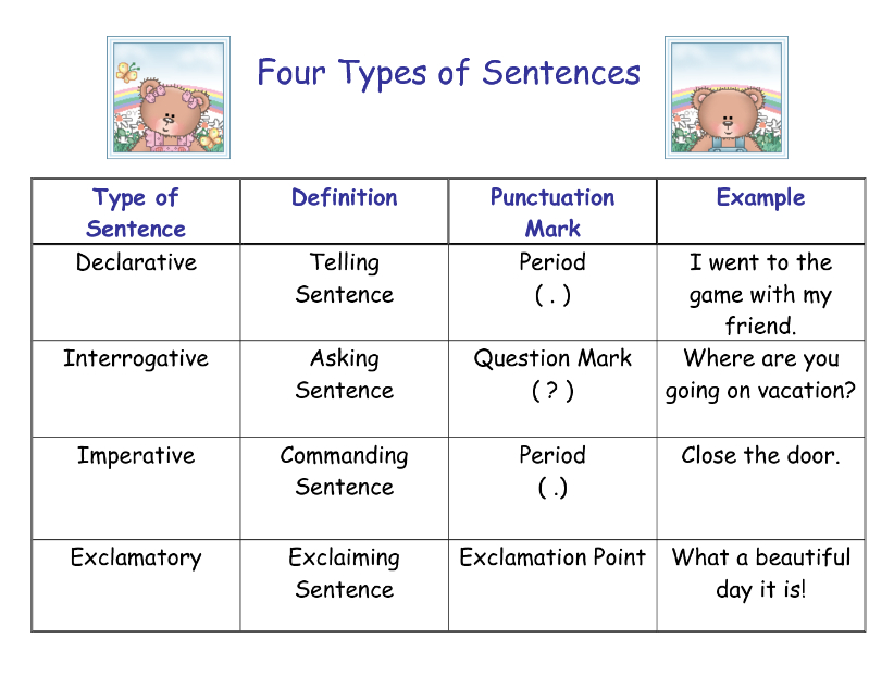 four types of sentences definitions